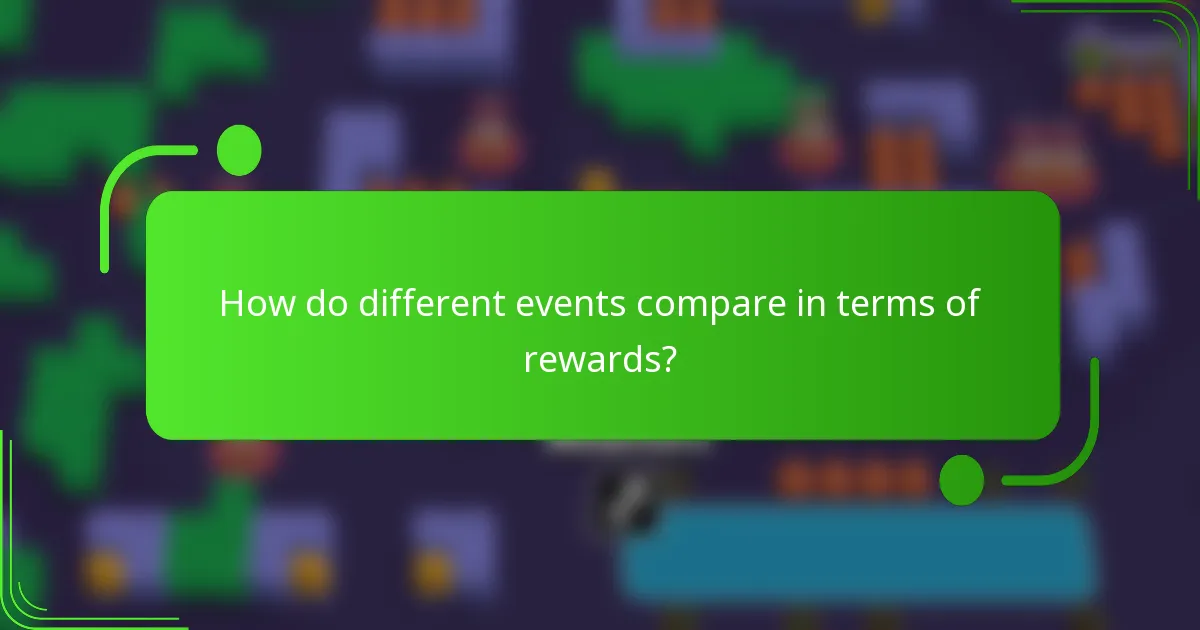 How do different events compare in terms of rewards?